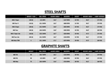 KBS Iron shaft data