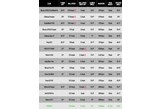 The best players' distance irons
