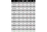 The test data of the best players' distance irons