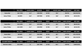 A data chart to show how the Fujikura Ventus shaft family differ