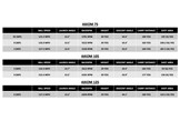 A chart to show how all of the Fujikura Axiom shaft weights and flexes compare