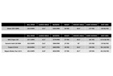 A table to show how the Fujikura Axiom iron shaft compares to leading competitor steel models.