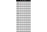 The launch monitor data from our best fairway woods 2023 test.