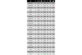 The launch monitor data from our best hybrid golf clubs test.