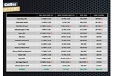 The launch monitor data from our mid-handicap irons test.