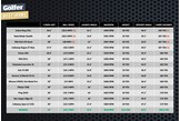 The launch monitor data from our mid-handicap irons test.