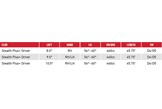 TaylorMade Stealth HD driver specifications.