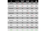 The most forgiving golf irons test data