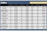 The launch monitor data from our 2021 mid-handicap irons test.