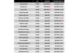 The launch monitor data from our 2021 golf wedges test.