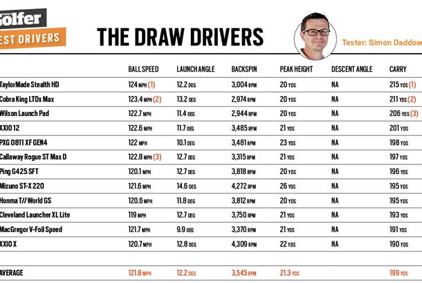 Callaway X2 Driver Settings Chart