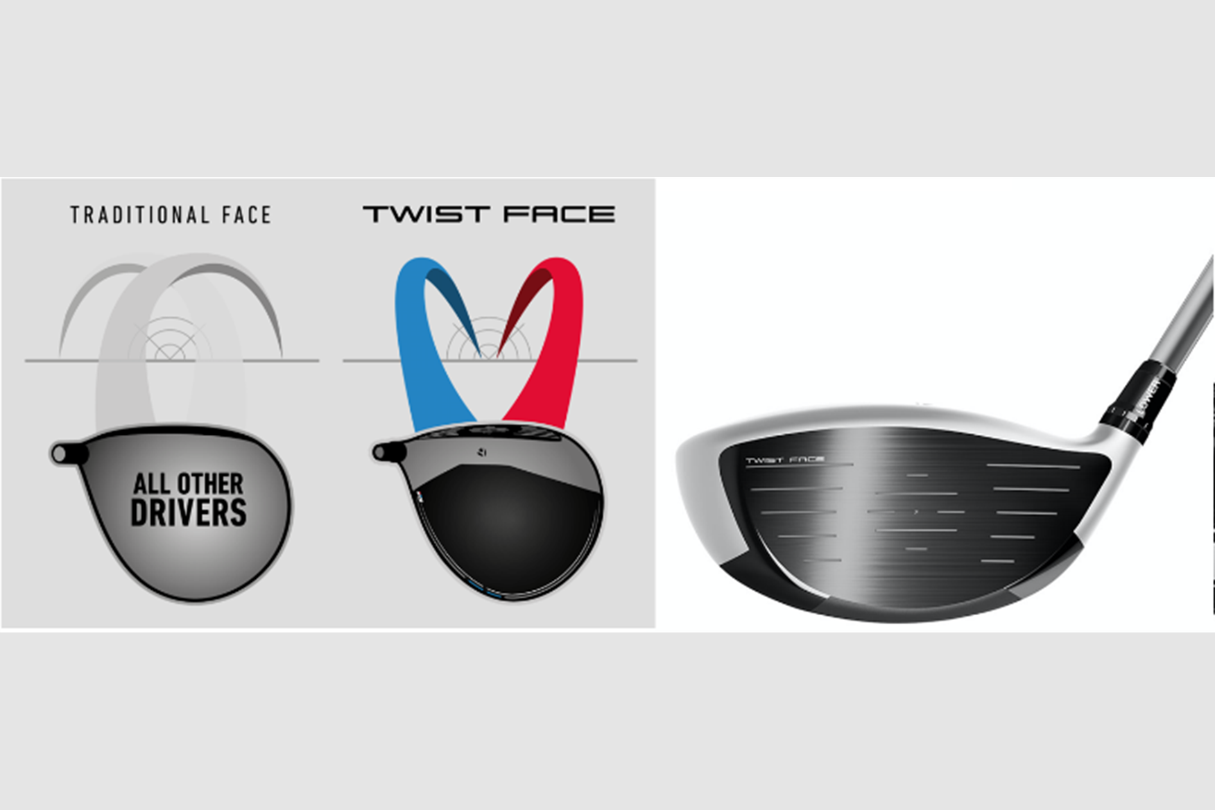 Taylormade M1 Adjustment Chart