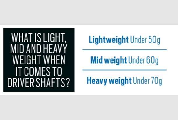 Golf Club Shaft Weight Chart