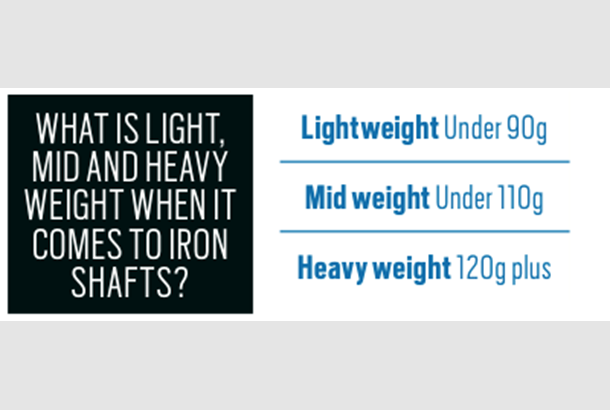 Golf Grip Weight Chart