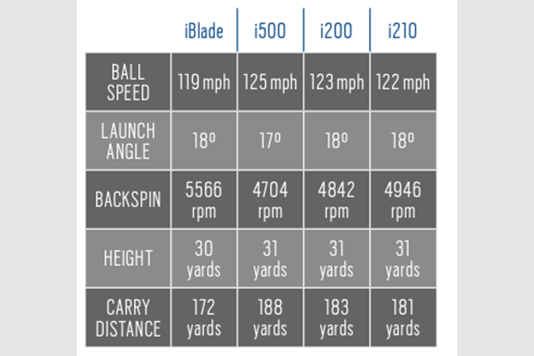 Ping Zing 2 Loft Chart