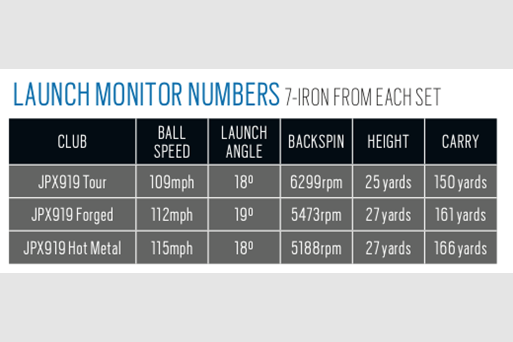 mizuno 919 hot metal iron specs