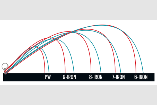 Degrees Golf Clubs Chart