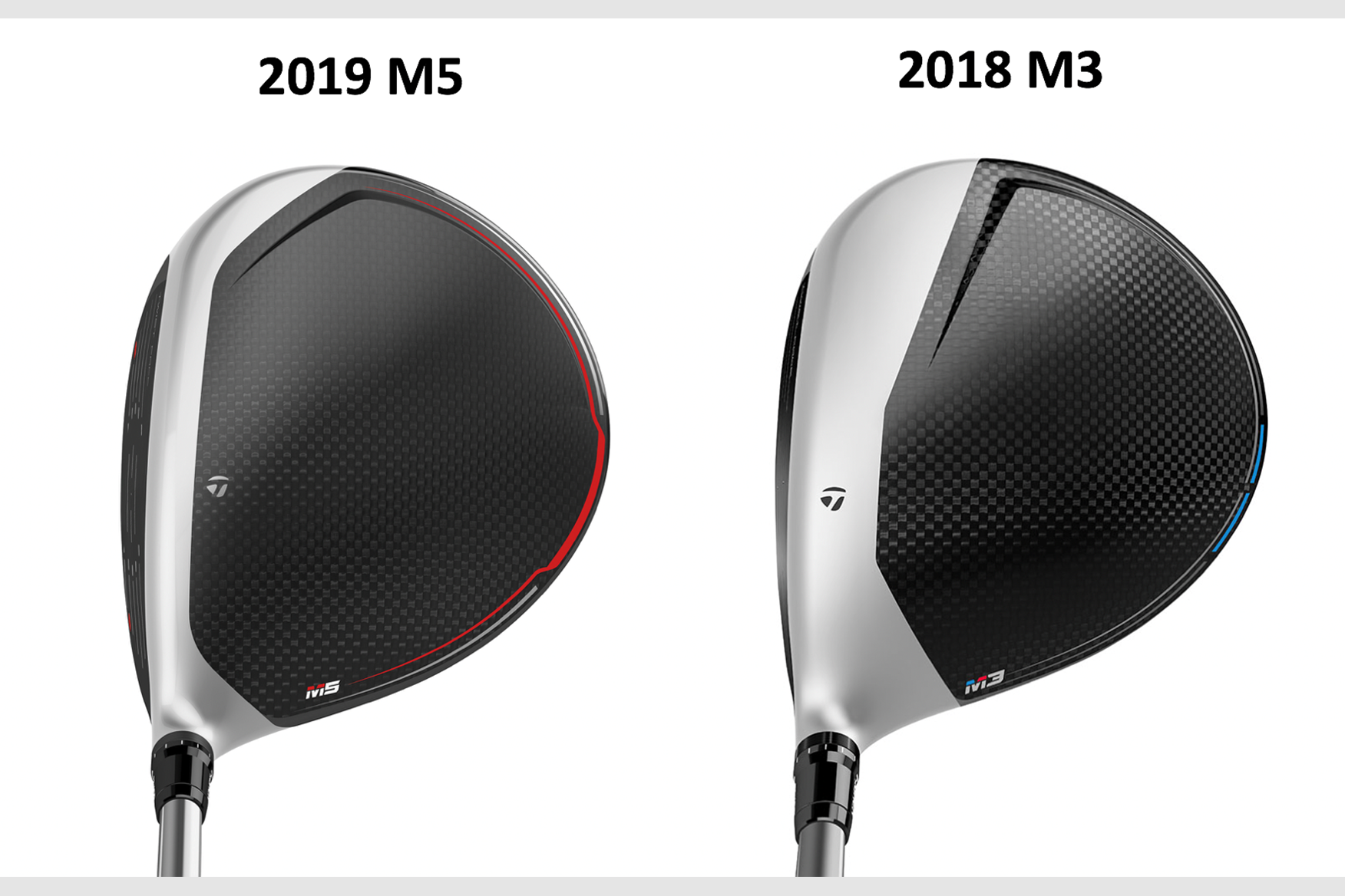 Taylormade Driver Comparison Chart