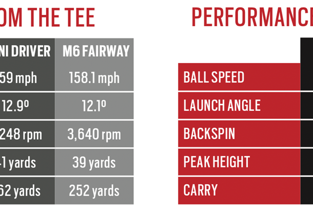 taylormade driver comparison chart