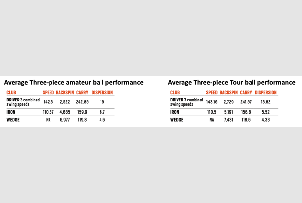 Robot Tested Which Golf Ball Suits My Game Today S Golfer