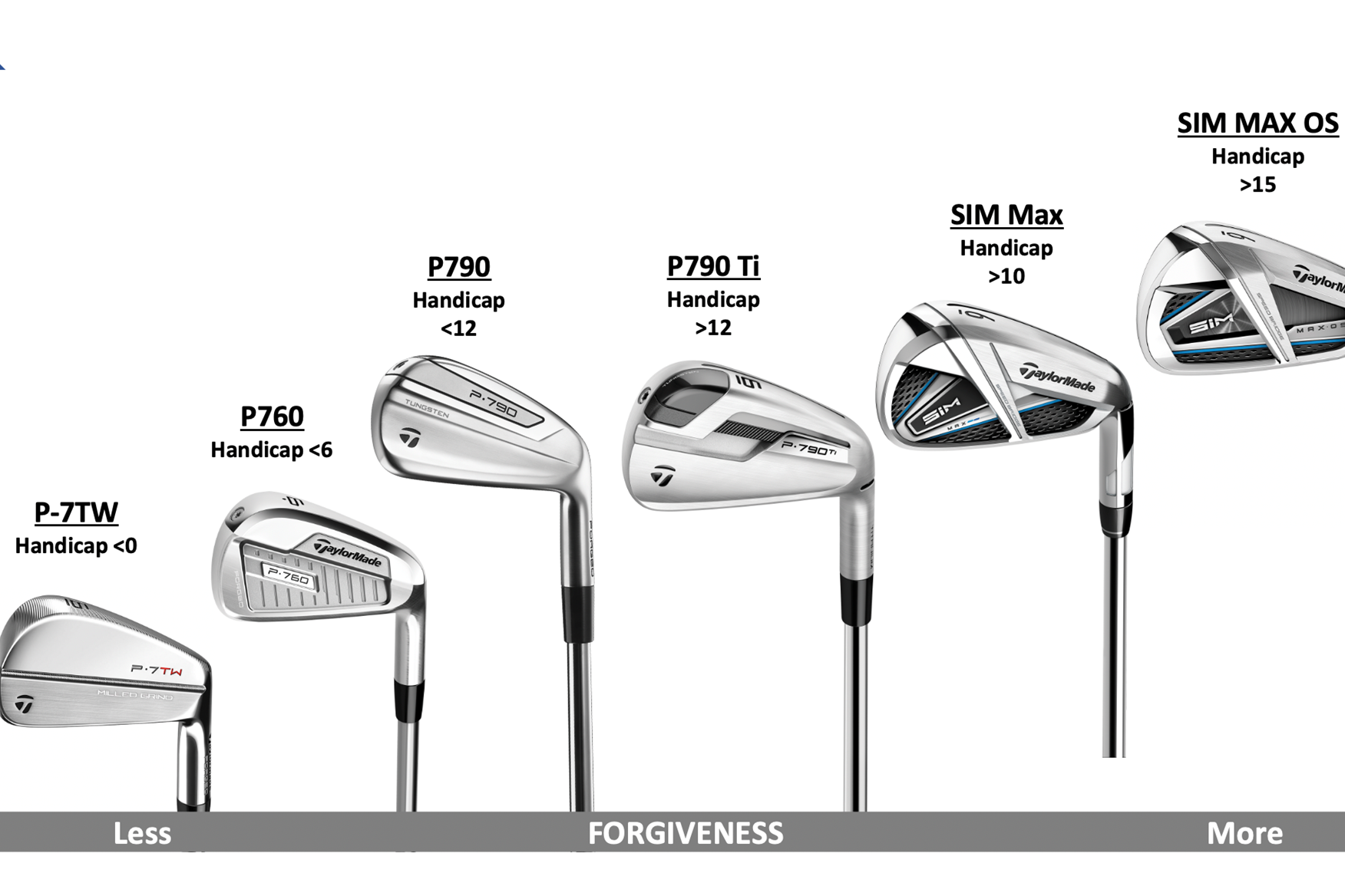 TaylorMade SIM Max irons Review | Equipment Reviews | Today's Golfer