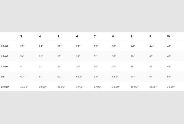 Titleist Cncpt Irons Review Equipment Reviews Today S Golfer