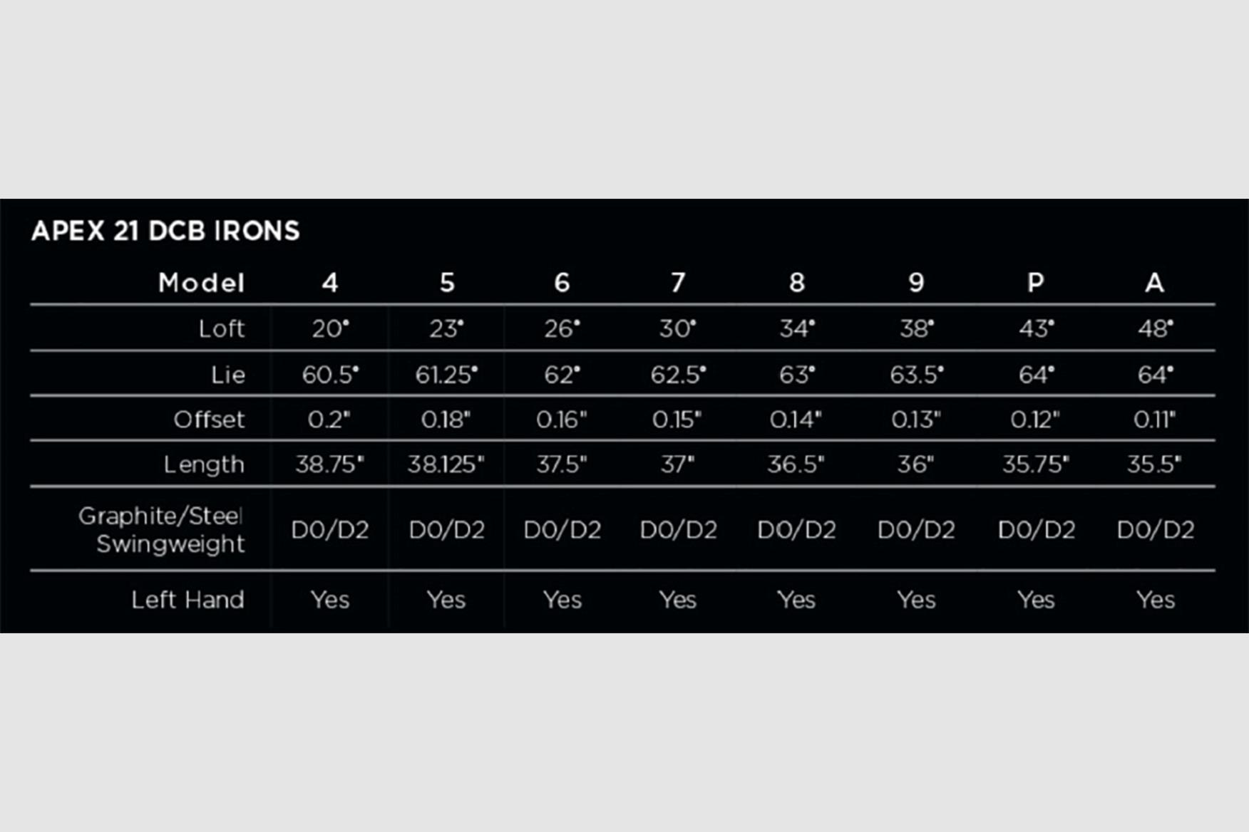 Callaway Apex 21 Irons Review Equipment Reviews Today S Golfer