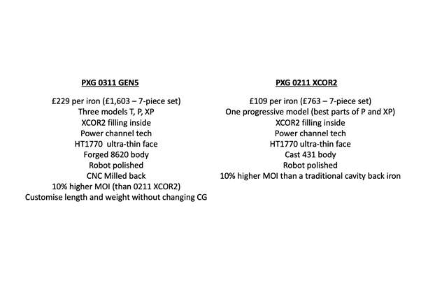 A list comparing the PXG 0311 GEN5 and 0211 XCOR2 irons