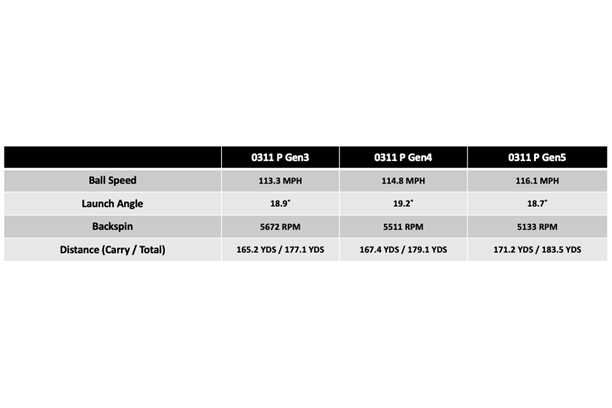 PXG-0311-P-Gen5-Iron-Data