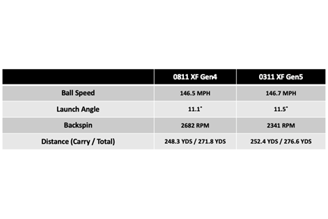 PXG-0311-XF-Gen5-Driver-data