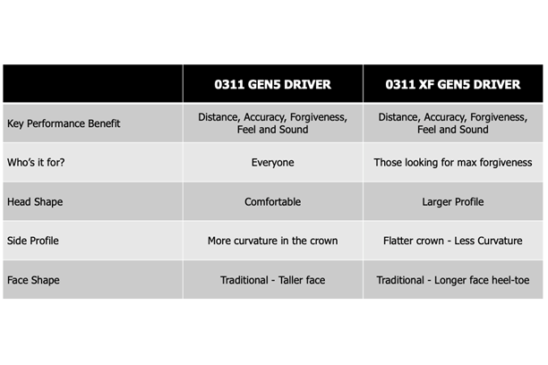 PXG-0311-Gen5-Driver-Comparison