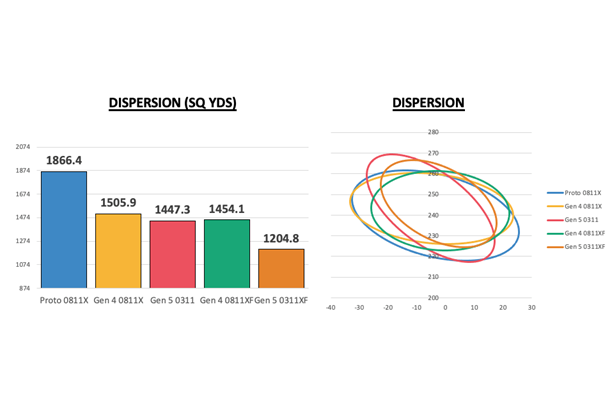 PXG-0311-Gen5-Driver-Dispersion