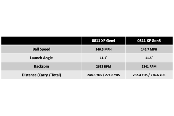 PXG-0311-XF-Gen5-Driver-data