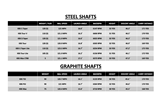 KBS Iron shaft data