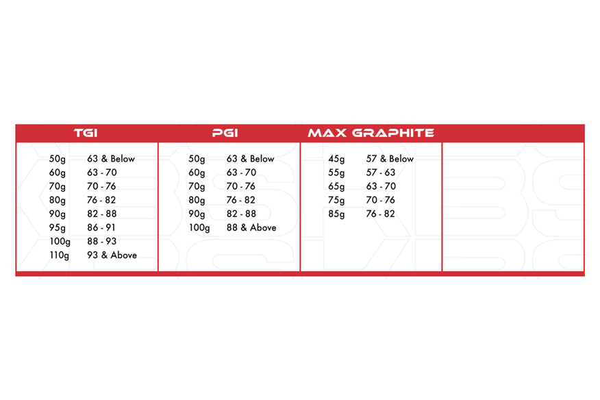 KBS graphite iron shaft chart