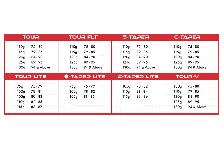 KBS iron shaft swing speed recommendations