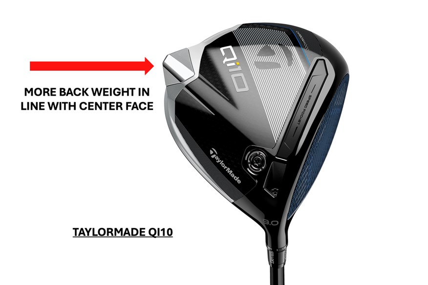 An image to show the rear weighting of a forgiving driver like the TaylorMade QI10 driver