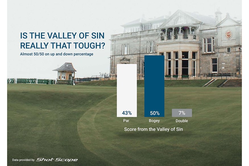 Shot Scope's statistics show the Valley of Sin isn't as bad as you might think...