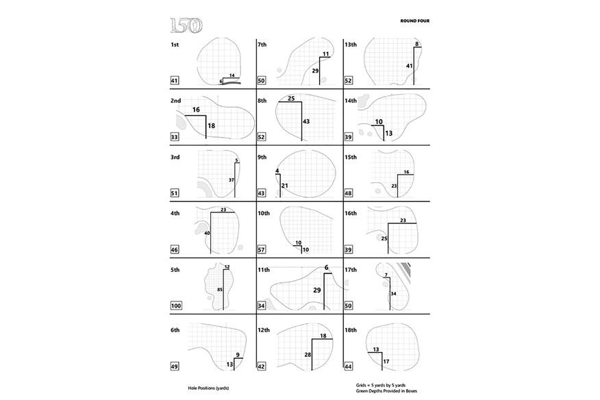 The pin positions for the final round of the 2022 Open at St Andrews.