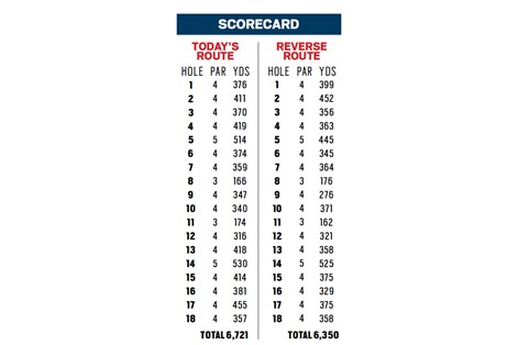 The original Old Course played a lot shorter than the modern layout.