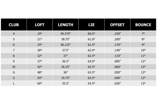 PXG 0211 XCOR2 iron specs