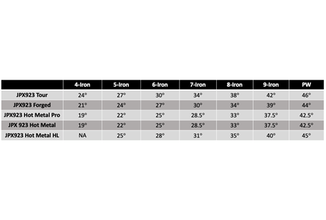 mizuno jpx iron specs