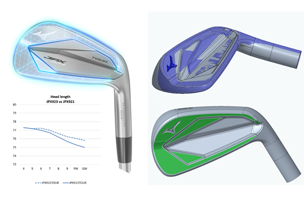 A graphic showing how the new Mizuno JPX923 Tour iron has changed over previous models