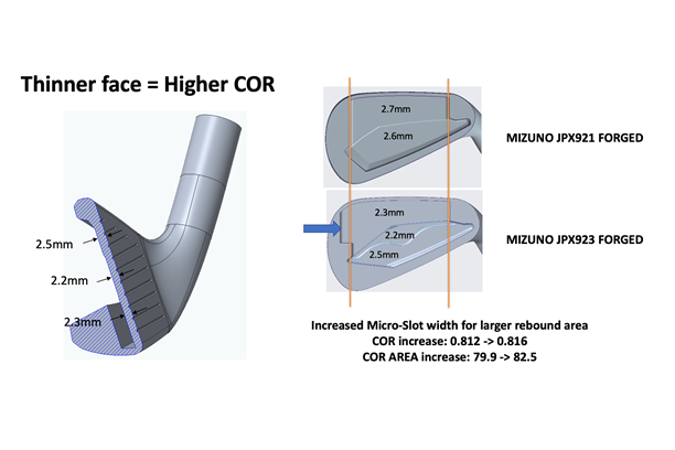 Graphics showing the new face design of the Mizuno JPX923 Forged iron