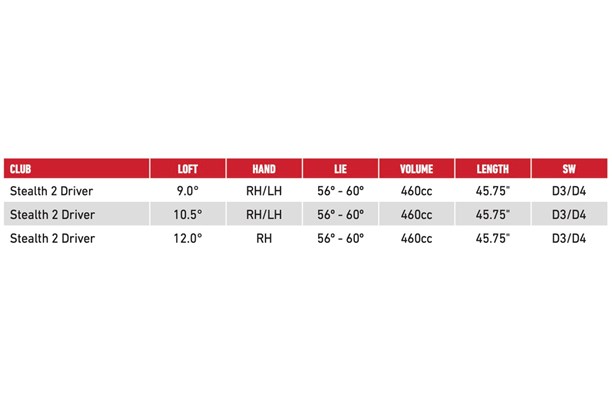 The TaylorMade Stealth 2 driver specs