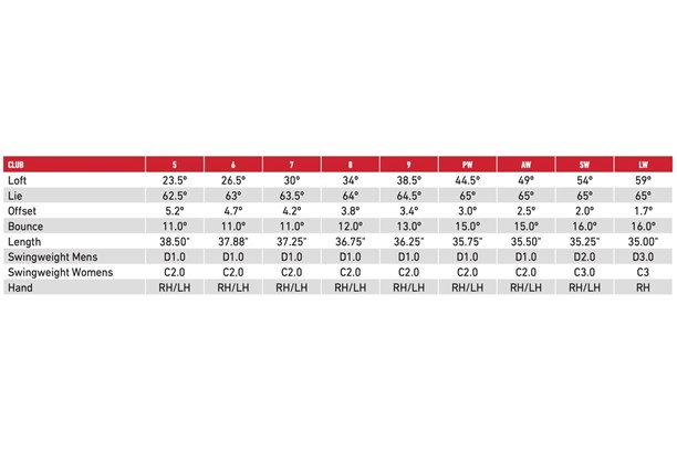 Specs for the TaylorMade Stealth HD iron