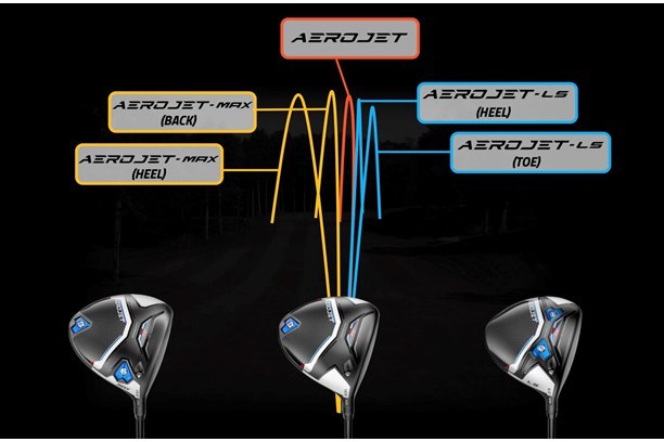 A chart showing the expected ball flight from each Cobra AeroJet driver