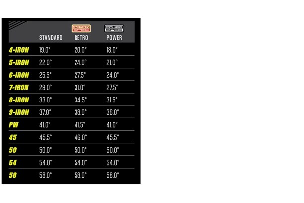 A spec sheet for the Ping G430 irons