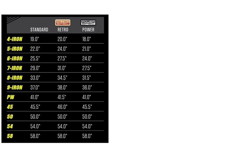 Launch Monitor Tested Ping G430 Iron