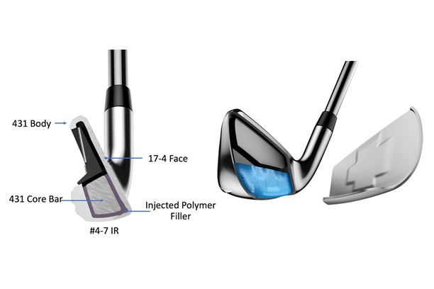 A graphic showing what's inside the Cobra AeroJet Iron